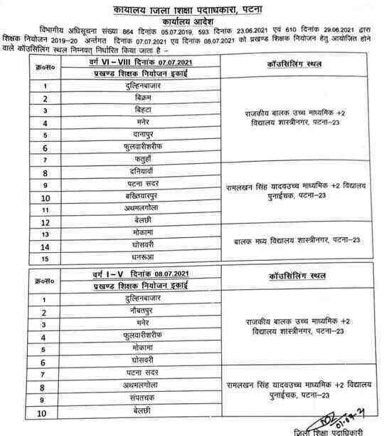 Bihar Teacher Merit List Patna