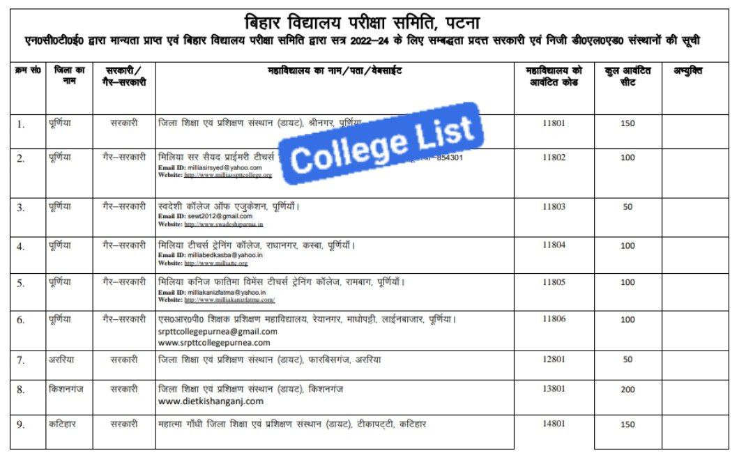 Bihar DElEd College List