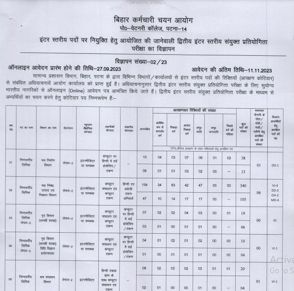 Bihar BSSC CCE Recruitment 2023 Notification