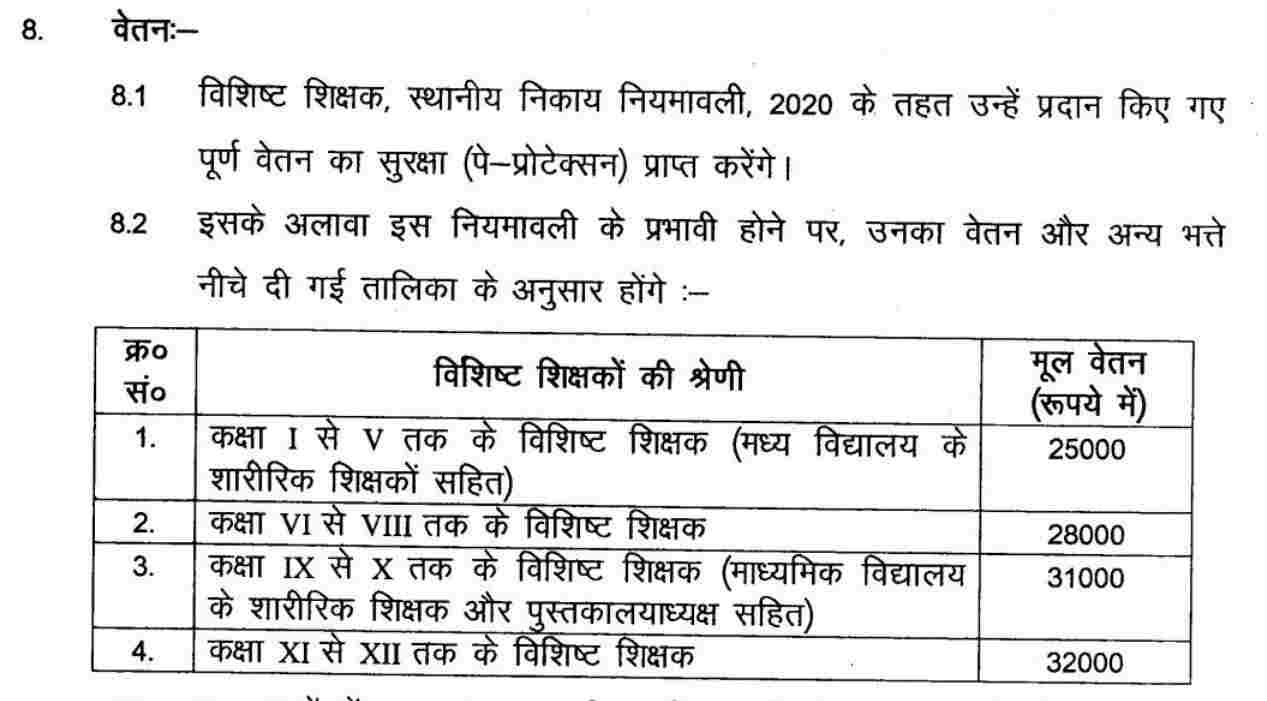 Bihar Niyojit Teacher Salary