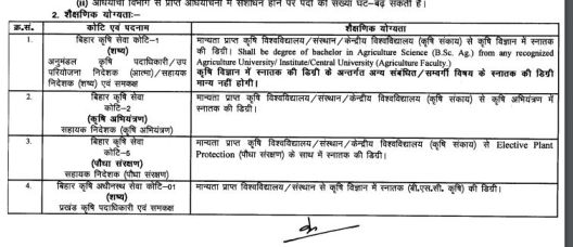 BPSC Block Agriculture Officer Vacancy 2024 Eligibility Criteria,
