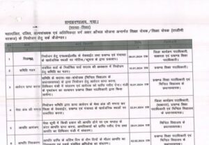 Bihar Shiksha Sevak Vacancy 2024 Dist Wise Post Details