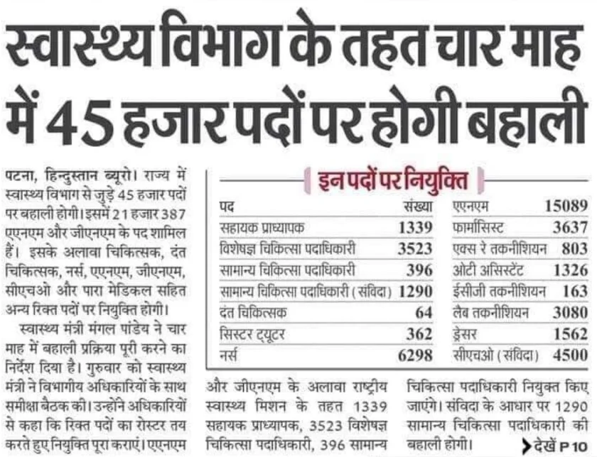 Bihar Health Department Vacancy 2024