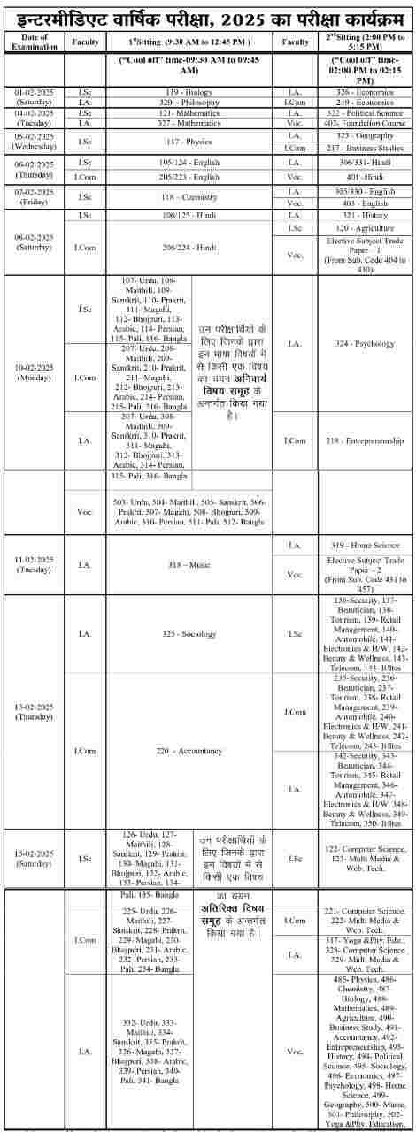 Bihar Board Class 12 Exam Routine 2025 