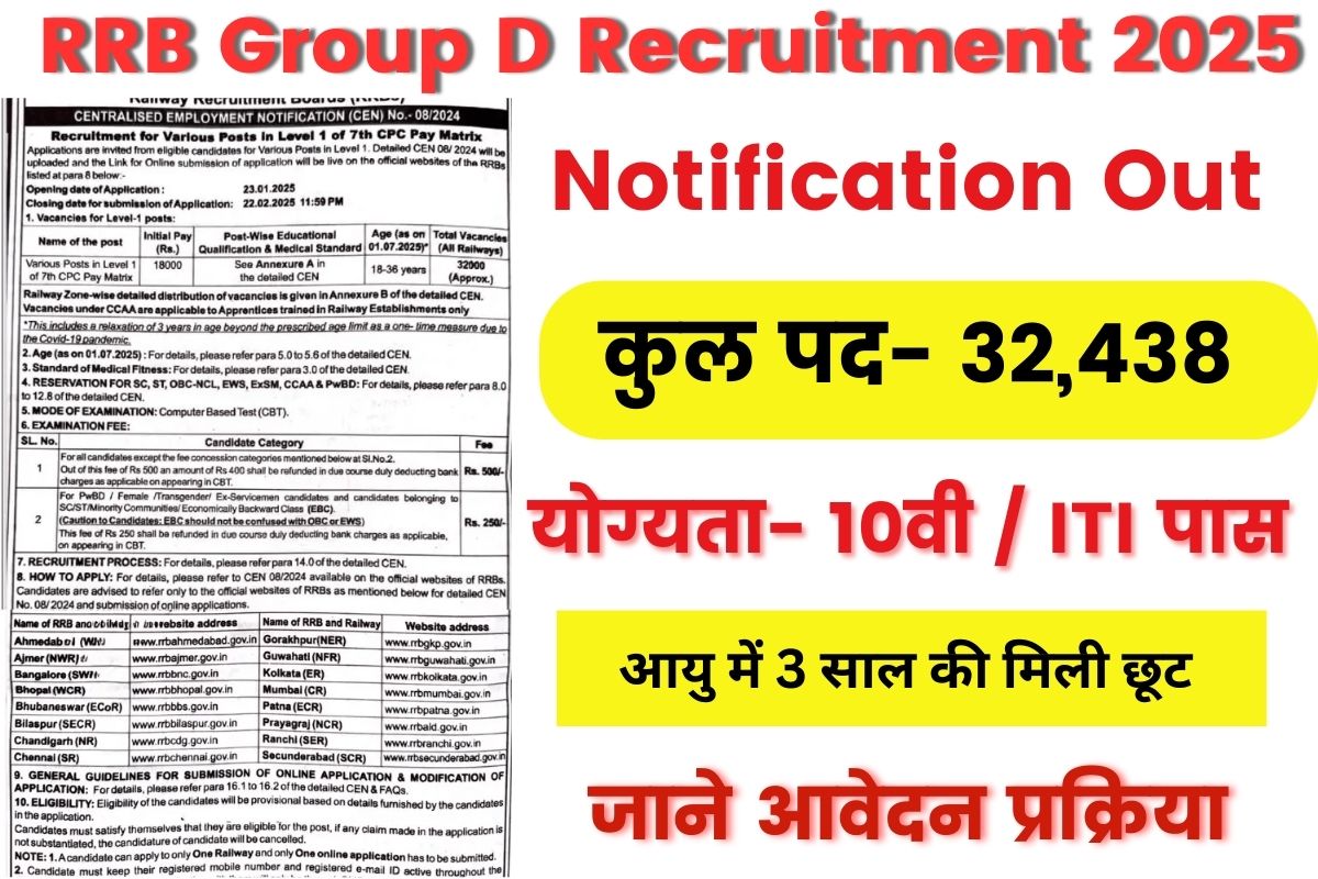 RRB Group D Recruitment 2025