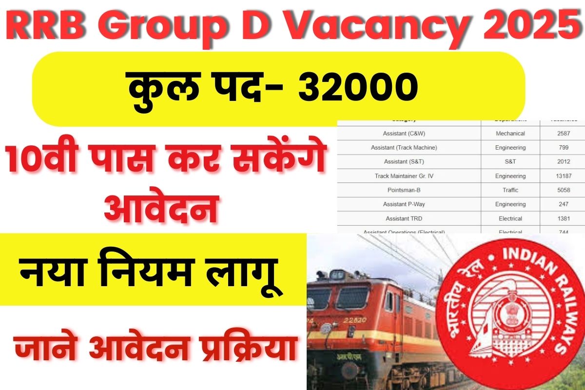 RRB Group D Vacancy 2025