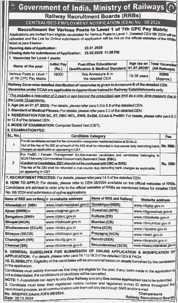 Railway Group D Recruitment 2025