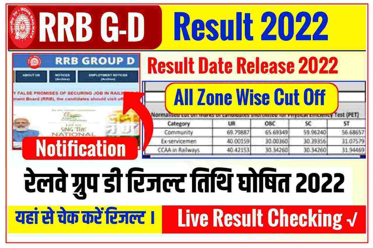 Group D Result Notification 2022