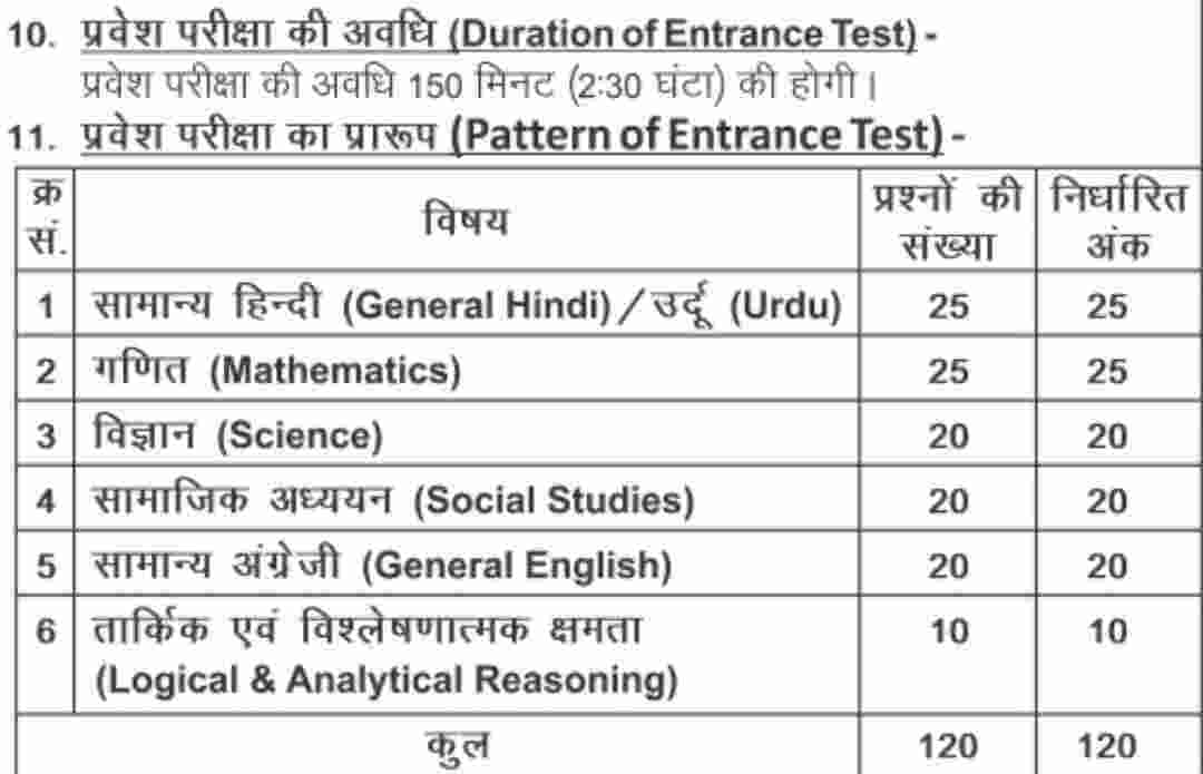 Bihar DElEd Entrance Exam 2023 Syllabus