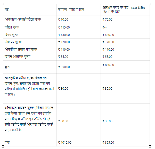 Bihar Board Matric Compartmental Exam 2023-Online Apply Fees 