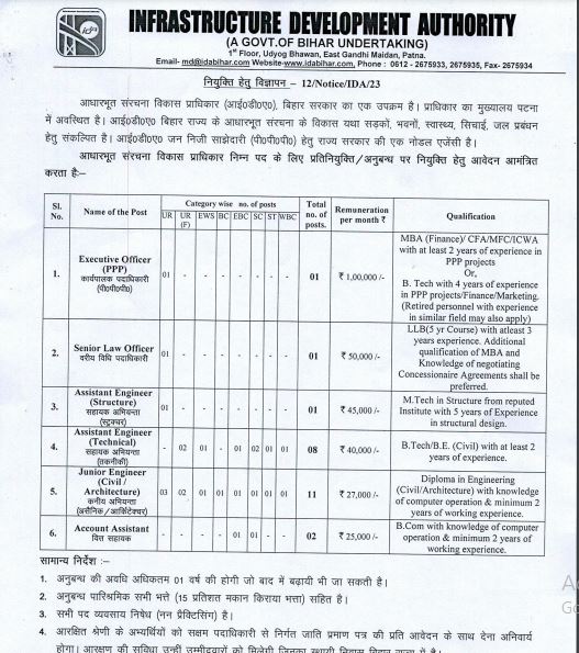 Bihar IDA Recruitment 2023