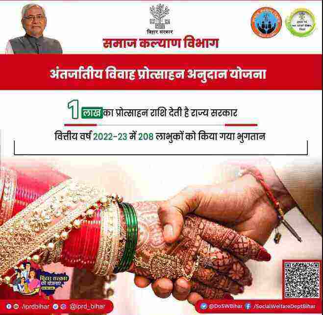 Bihar Antarjatiya Vivah Protsahan Yojana 2023 