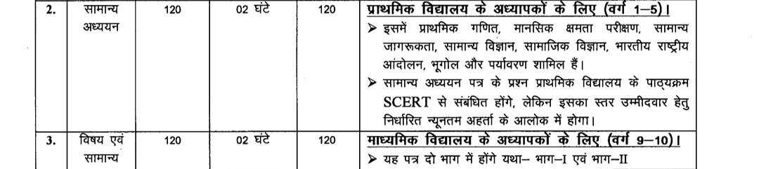 Bihar BPSC Teacher Syllabus
