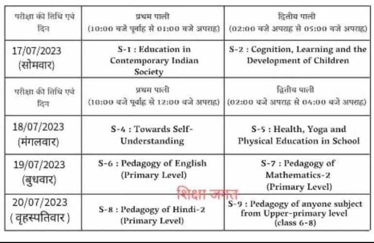 Bihar D.El.Ed 2nd Year Exam 2023