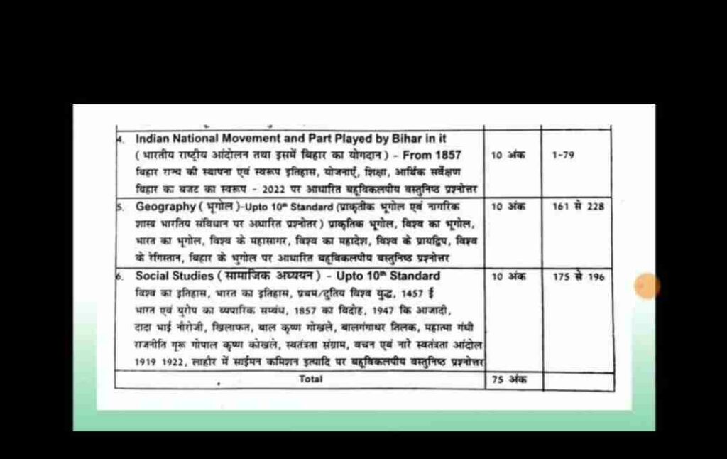 Bihar Head Teacher Syllabus 2023 | बीपीएससी द्वारा बिहार प्रधान शिक्षक ...