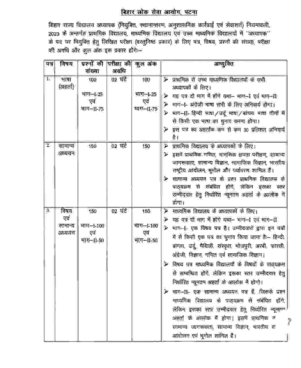 Bihar Supertet Exam Syllabus 2023