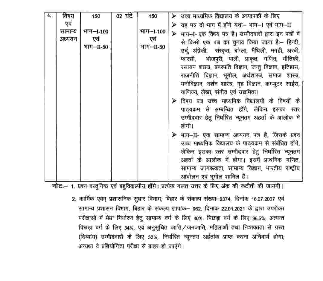 Bihar Supertet Exam Syllabus 2023