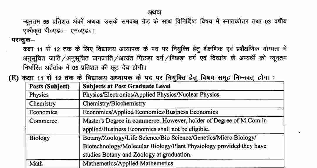 Bihar BPSC Shikshak Bharti 2023 Qualifications