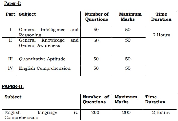 SSC CPO Recruitment 2023 Exam Pattern