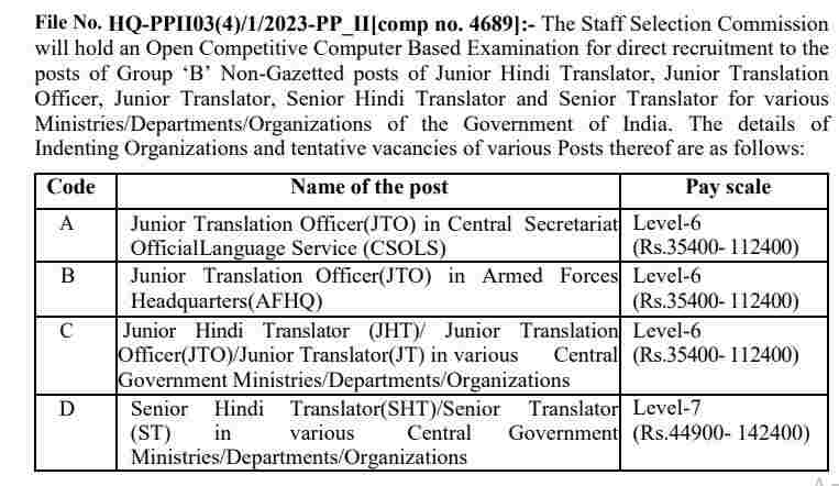 SSC JHT Bharti 2023 Pay Scale