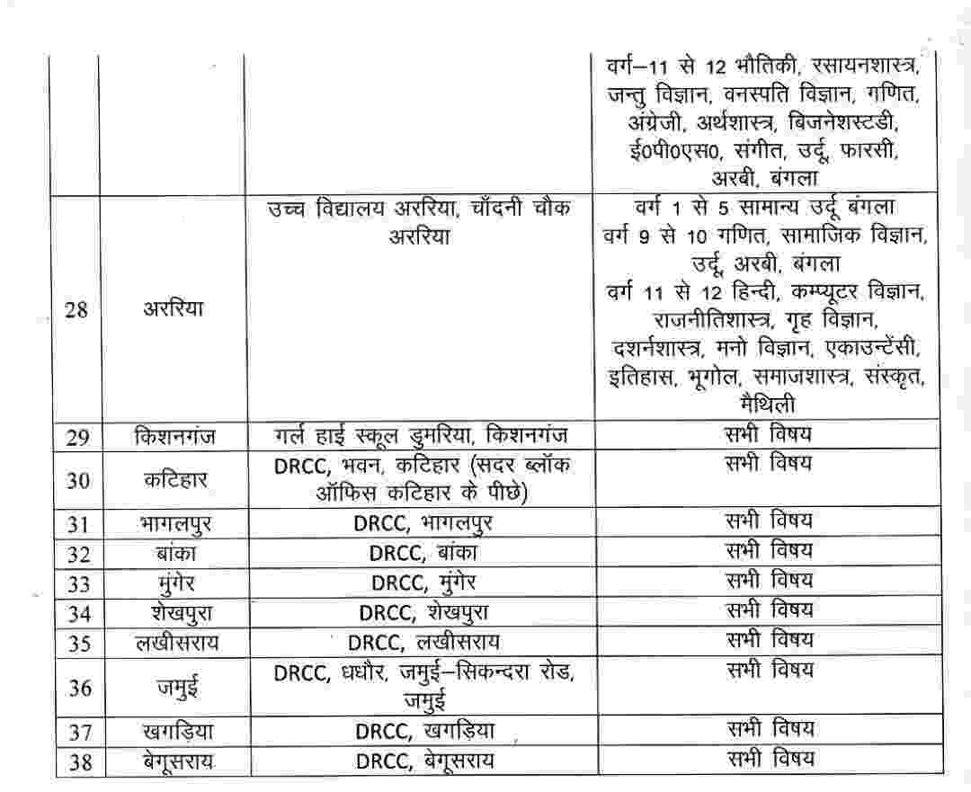 Bihar BPSC Teacher Counselling Center list 2023 2nd