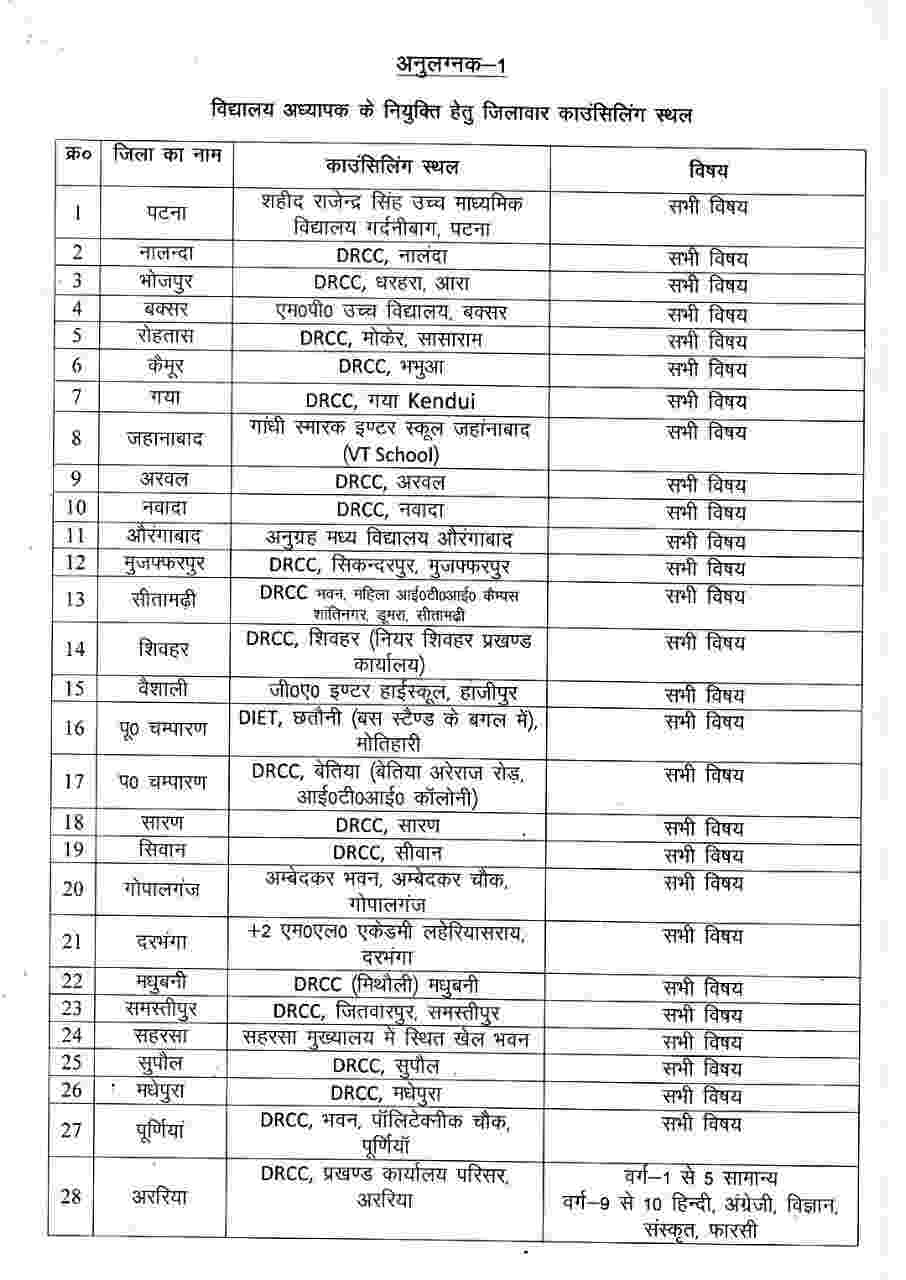 Bihar BPSC Teacher Counselling Center list 2023