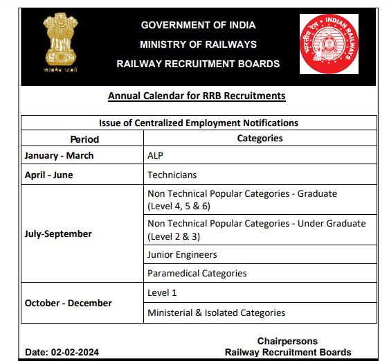 Railway Job Vacancy